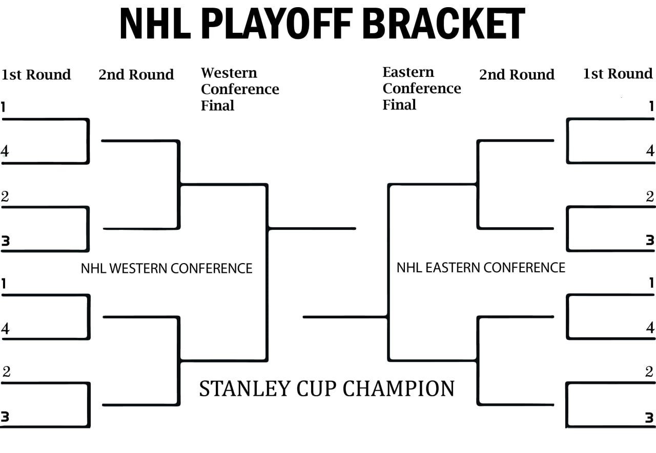playoff brackets for nhl        <h3 class=