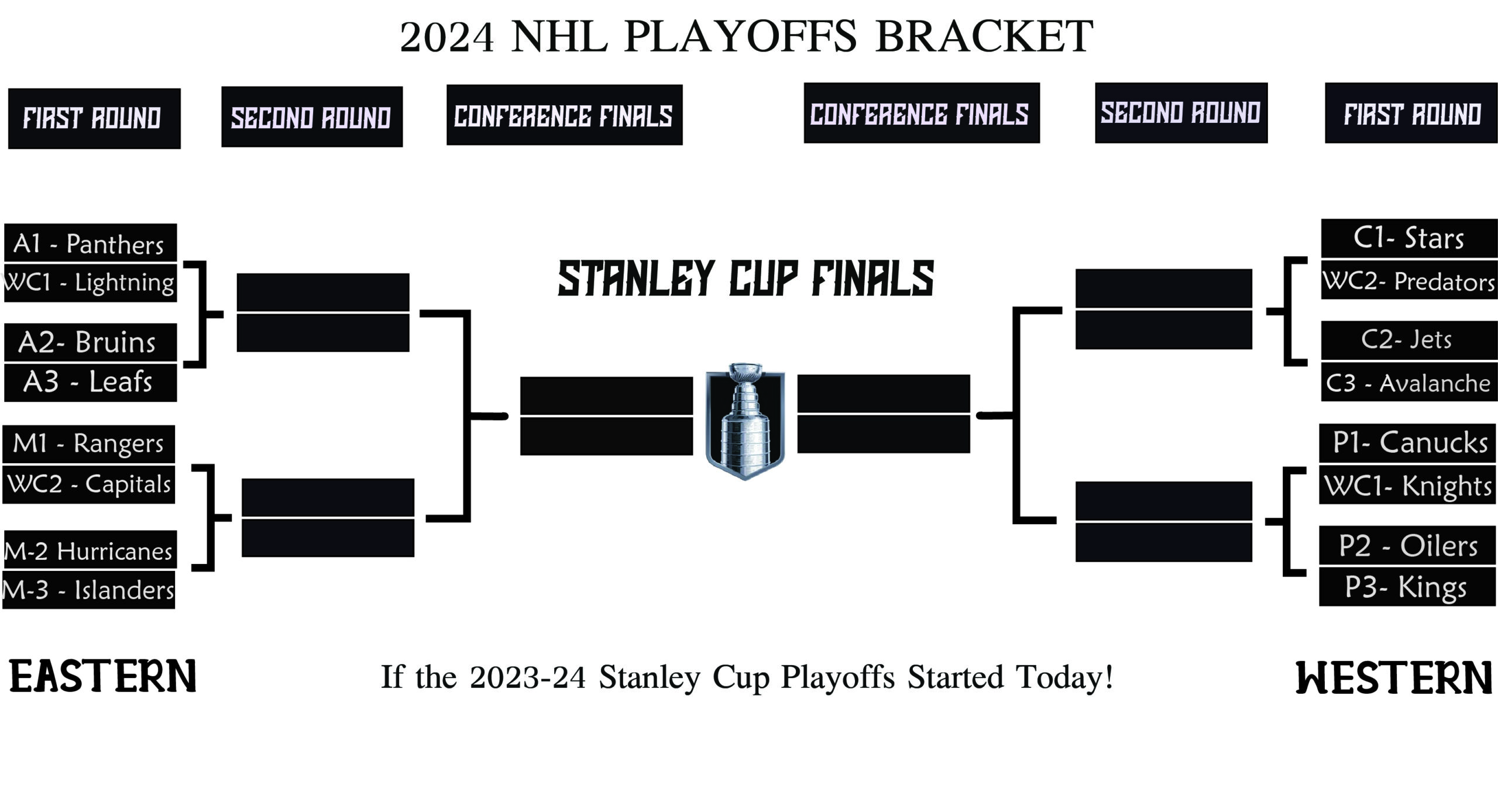 2024 Stanley Cup Playoffs bracket latest scenarios and seeding format
