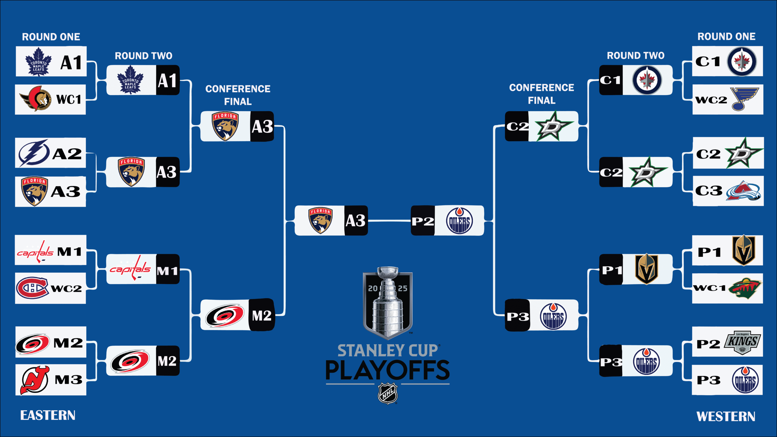 2025 Stanley Cup playoffs bracket